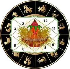 mahavasthu_astrology