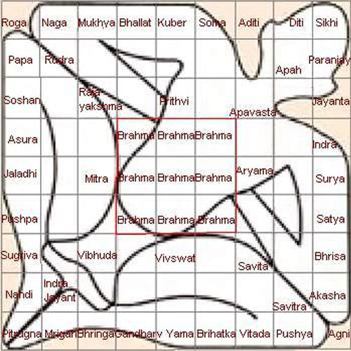 mahavastu astrology